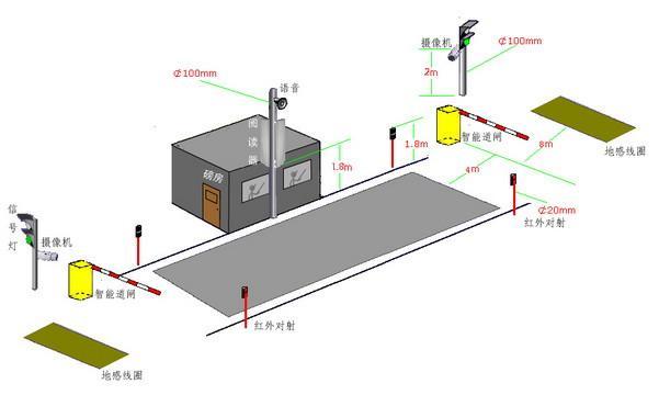 RFID智能稱重系統 電子汽車衡未來的發展方向